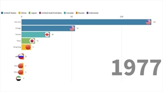بلندترین ساختمان جهان در کدام شهر است؟