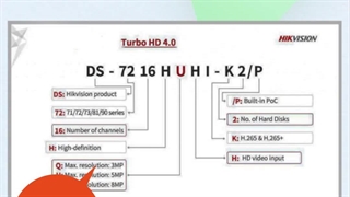 قوانین نام گذاری دوربین مداربسته هایک ویژن