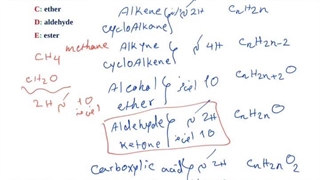 روش تکنیکی حل سوالات Organic Chemistry در سوالات آزمون IMAT ایتالیا