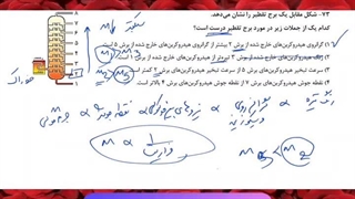 پاسخ سوالات آزمون نمونه دولتی نهم به دهم 1403-1402 تهران - استاد مهدی نباتی