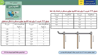 حل تشریحی سوال 13 آزمون طراحی نظام مهندسی برق اردیبهشت 1402