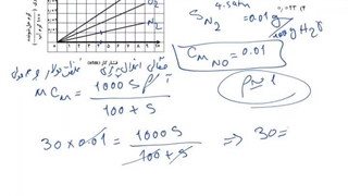 سوالات کنکور تجربی 1402 تیرماه نوبت دوم پاسخ سوال 79 درس شیمی استاد مهدی نباتی