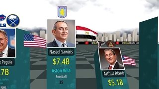 کدام صاحب باشگاه، ثروتمندتر است؟