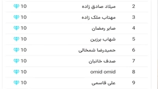 افزایش فروش سایت با نمایش آخرین افرادی که ثبت نام کردن