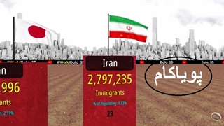 مهاجرت در هر کشور