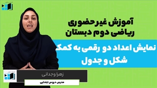 آموزش ریاضی | دوم دبستان