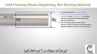 فرآیند رولینگ برای ایجاد رزوه در انواع بولتها