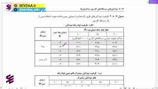 پاسخ تشریحی آزمون نظام مهندسی مکانیک تحلیل تست شماره های85-10-39-36