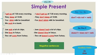 Pre-Intermediate 1-Grammar Of Unit 1