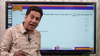 مدرس ریاضی ایمان کاظمی