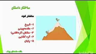 آموزش ساخت کتاب
