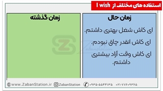 آموزش زبان انگلیسی در یک ماه - روز سی‌ام