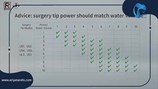 پیزوسرجری ریفاین Max SurgeryIII - آریاتندیس درمان پارسه