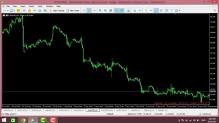 آموزش پولبک در تحلیل تکنیکال