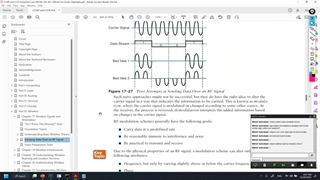 CCNP - Carrying Data Over an RF Signal