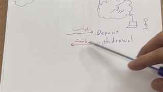 جلسه چهارم: بروکر و حساب دمو