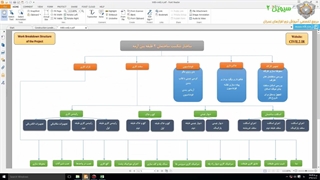 دوره جامع آموزش کنترل پروژه ساختمان با msp