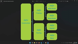 آموزش تولید محتوای متنی در وردپرس