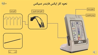 نحوه کار اپکس فایندر دمپکس