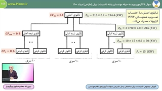 ضریب همزمانی Coincidence Factor