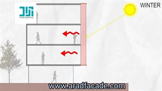 محاسبات نمای پوسته دوم - شرکت نمای آراد