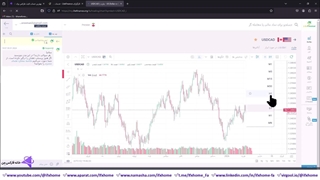 بهترین حساب لایت فارکس برای اسکالپ - شرایط اسکالپ در Litefinance  - ویدیو 152