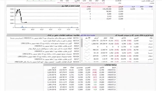 تابلو خوانی (میانگین حجم ماه و بررسی برخی شرکت ها )